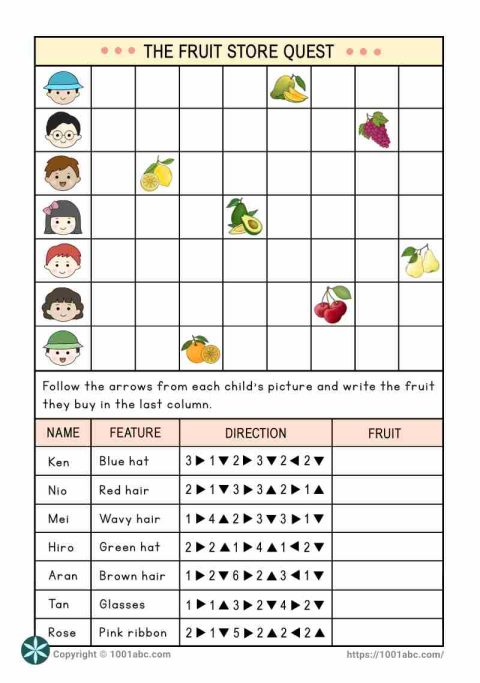 Worksheet for kids unplugged coding fruit direction